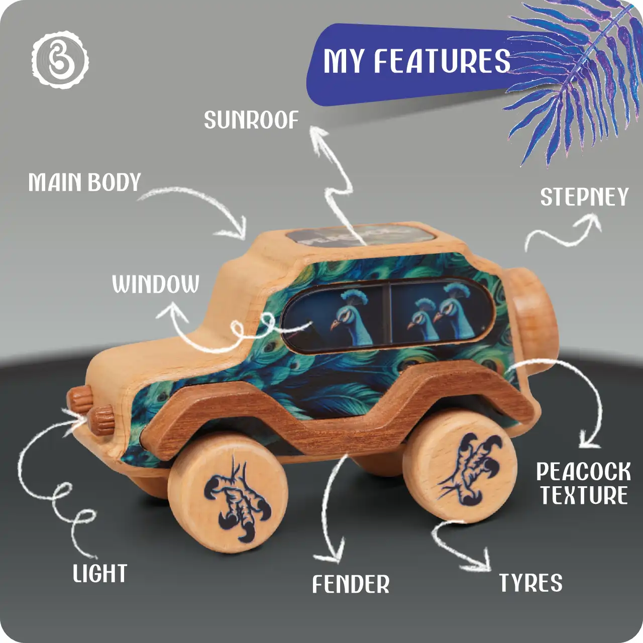 peacock03 Annotated image of the toy car labeling features like the sunroof, stepney, peacock texture, fenders, and lights.